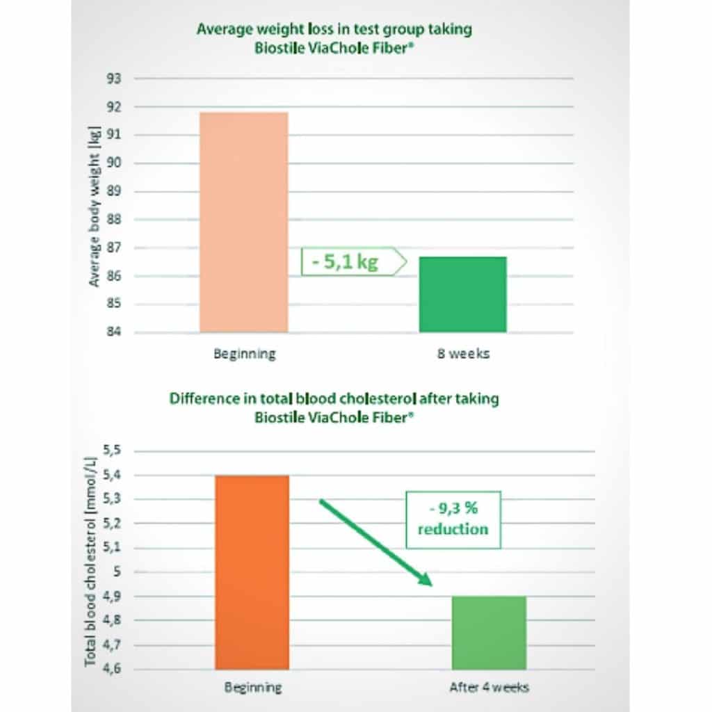 Microshapper + ViaChole Fiber -20%