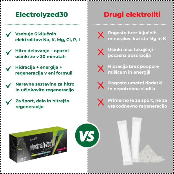 Electrolyzed30, 30 vrečk