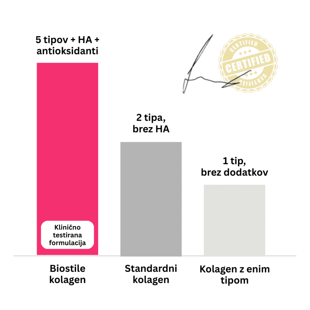 Brand: Collagen s hialuronsko kislino - Mladosten videz - LP 1